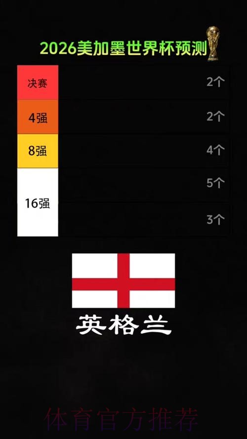 2026美加墨世界杯专家预测高清