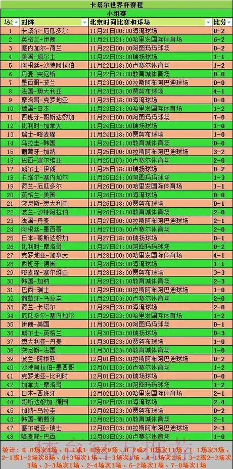 世界杯实时比分规则