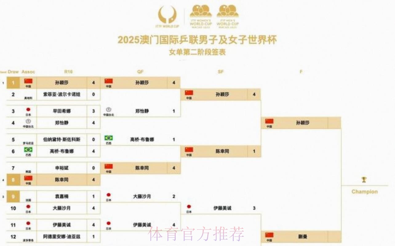 2026美加墨世界杯完整赛程怎么查