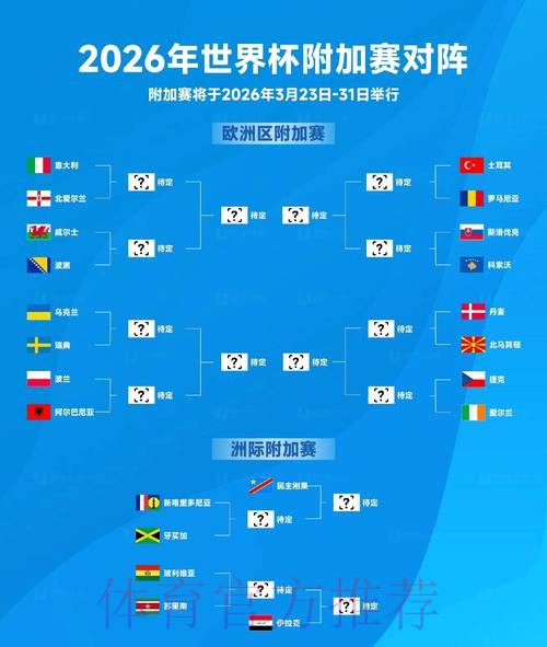 2026世界杯出线规则最新